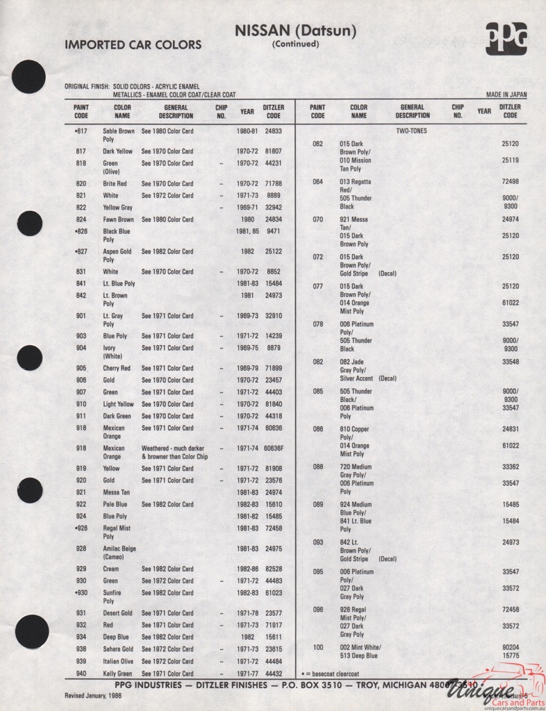 1970 -1986 Nissan Paint Charts PPG